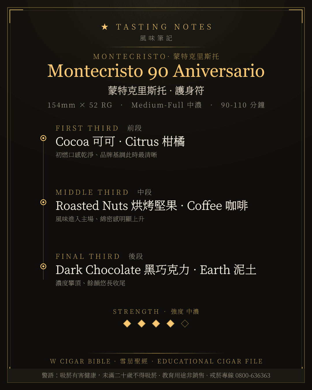 Montecristo 90 Aniversario 風味筆記 · 蒙特克里斯托