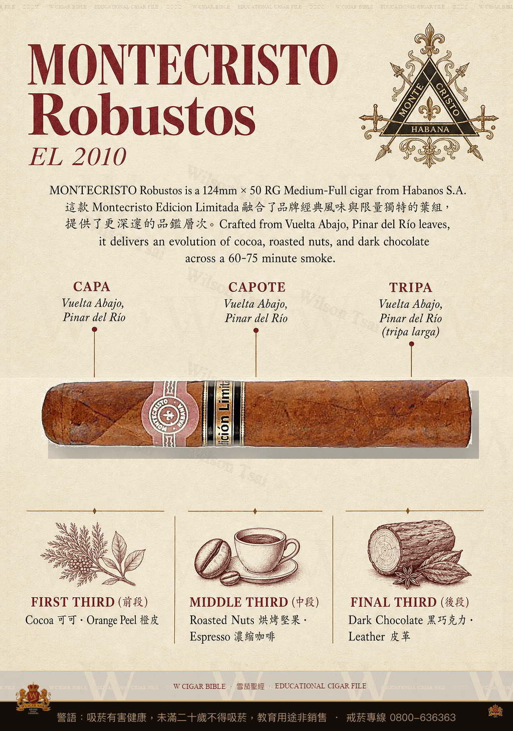 Montecristo Robustos · EL 2010 · 蒙特克里斯托