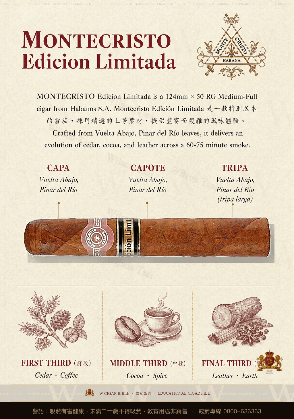 Montecristo Robustos · EL · 蒙特克里斯托