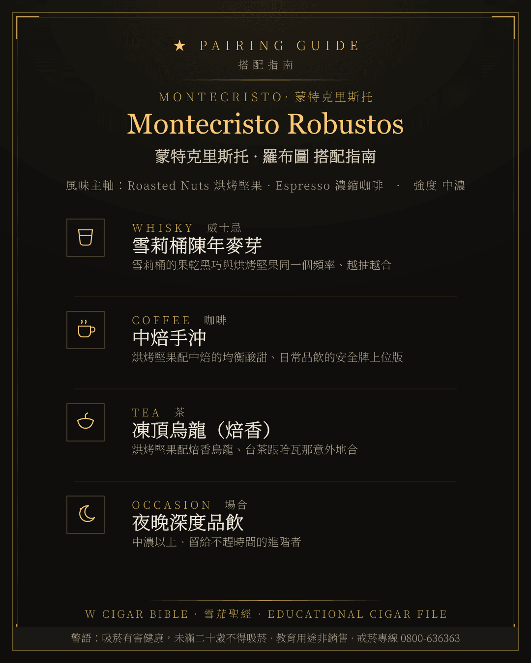 Montecristo Robustos 搭配指南 · 蒙特克里斯托