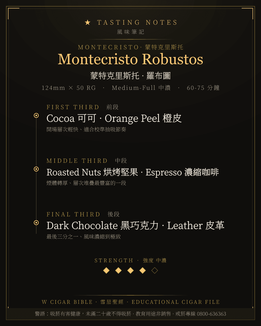 Montecristo Robustos 風味筆記 · 蒙特克里斯托