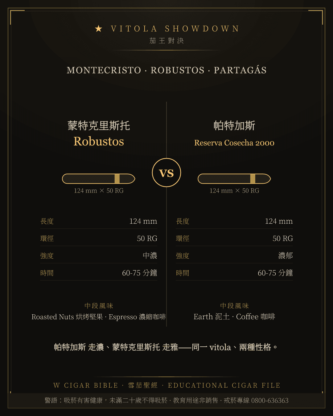 Montecristo Robustos vs Partagás Reserva Cosecha 2000