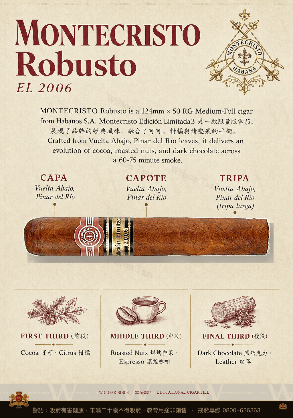 Montecristo Robusto · EL 2006 · 蒙特克里斯托