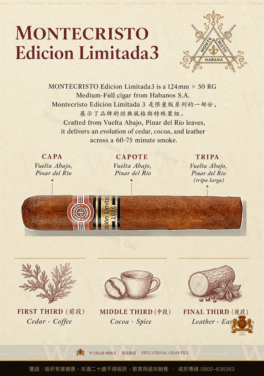 Montecristo Robusto · EL 2006 · 蒙特克里斯托