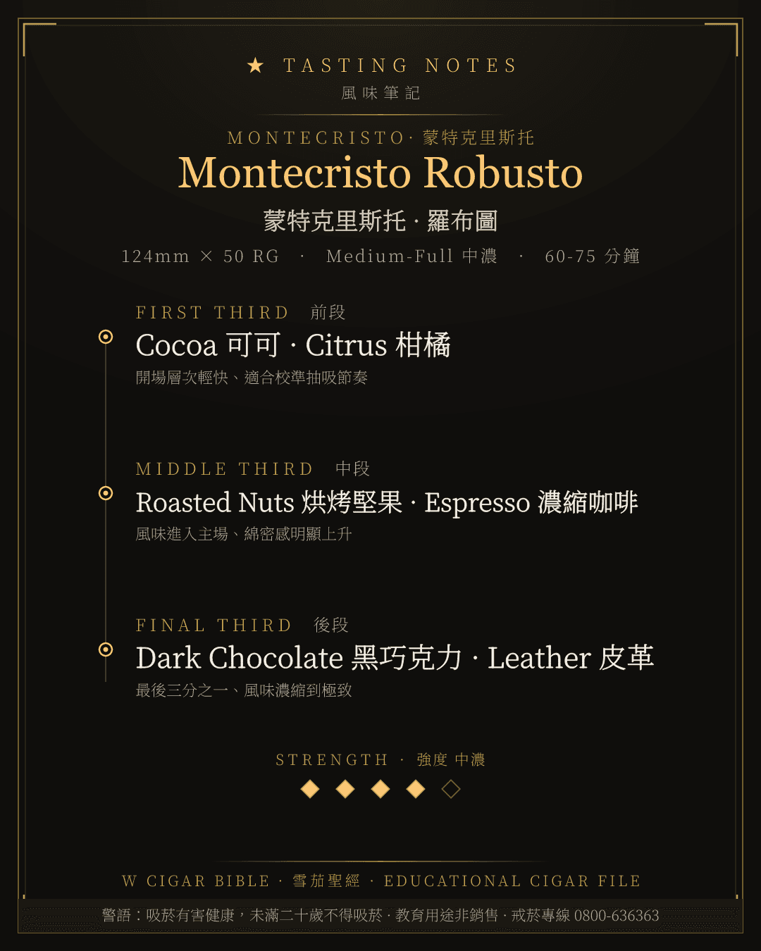 Montecristo Robusto 風味筆記 · 蒙特克里斯托