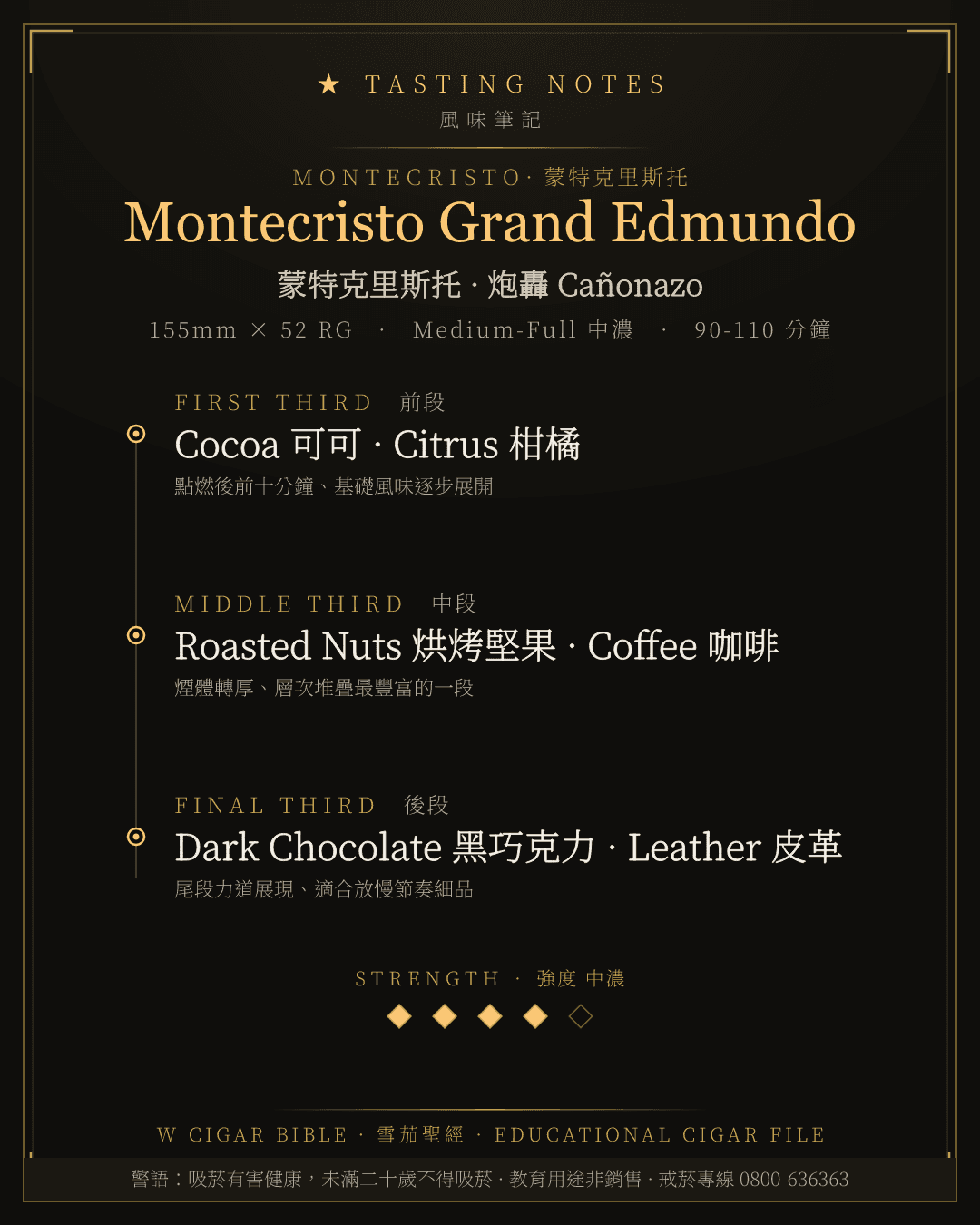 Montecristo Grand Edmundo 風味筆記 · 蒙特克里斯托