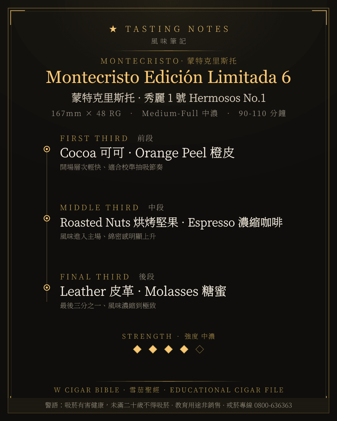 Montecristo Edición Limitada 6 風味筆記 · 蒙特克里斯托