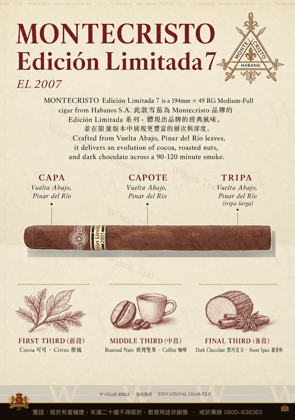 Montecristo Double Coronas · EL 2001 · 蒙特克里斯托