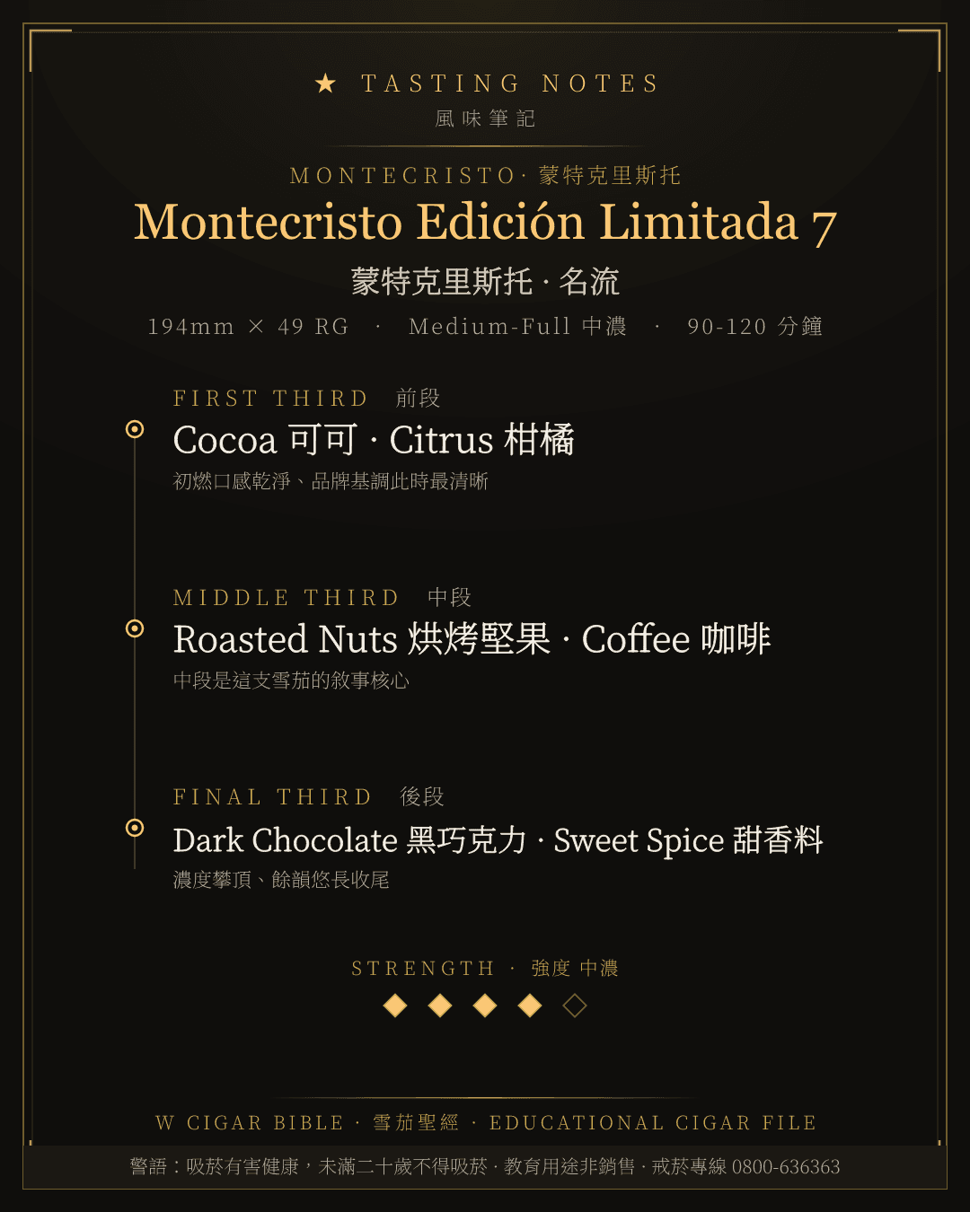 Montecristo Edición Limitada 7 風味筆記 · 蒙特克里斯托