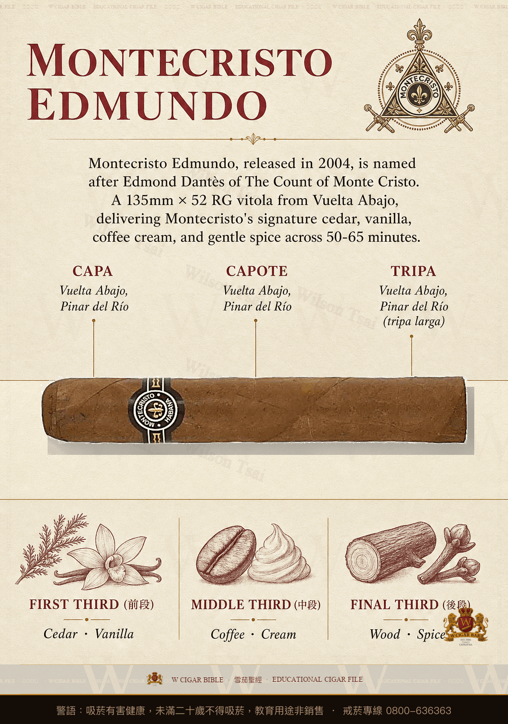 Montecristo Edmundo · 蒙特克里斯托