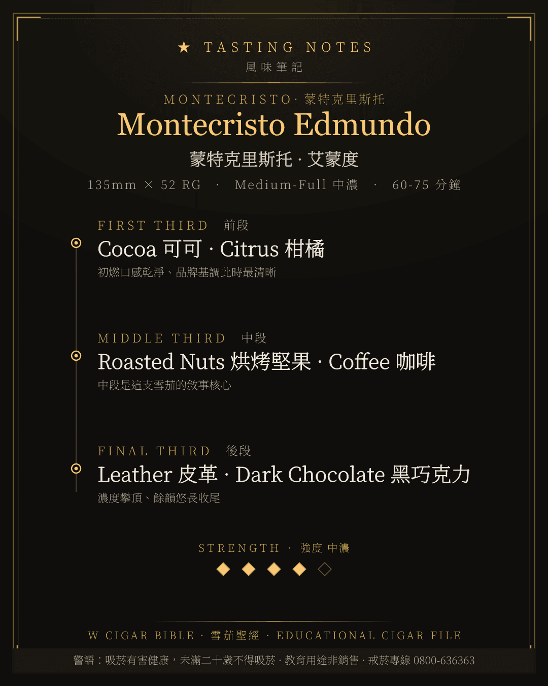Montecristo Edmundo 風味筆記 · 蒙特克里斯托