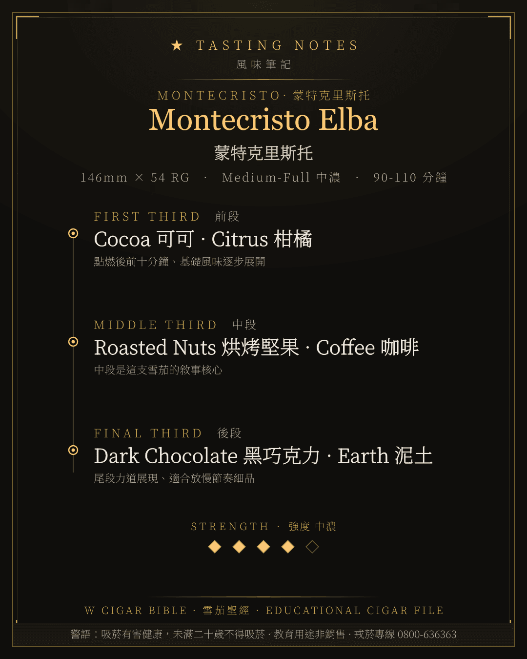 Montecristo Elba 風味筆記 · 蒙特克里斯托