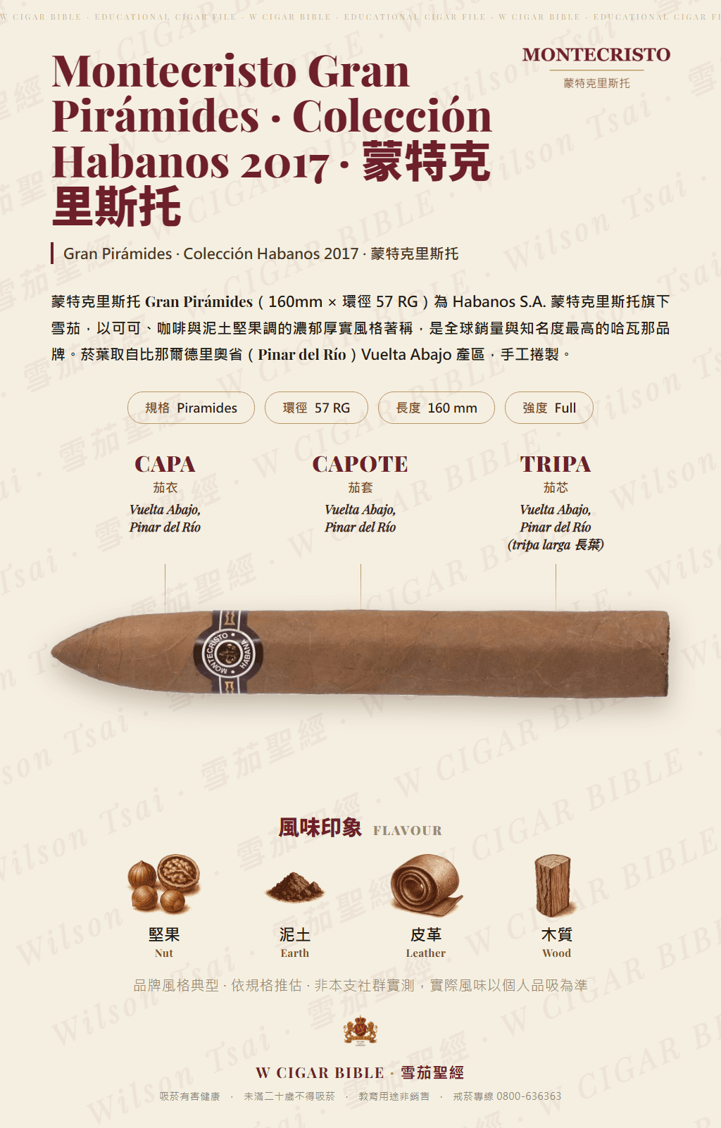 Montecristo Gran Pirámides · Colección Habanos 2017 · 蒙特克里斯托
