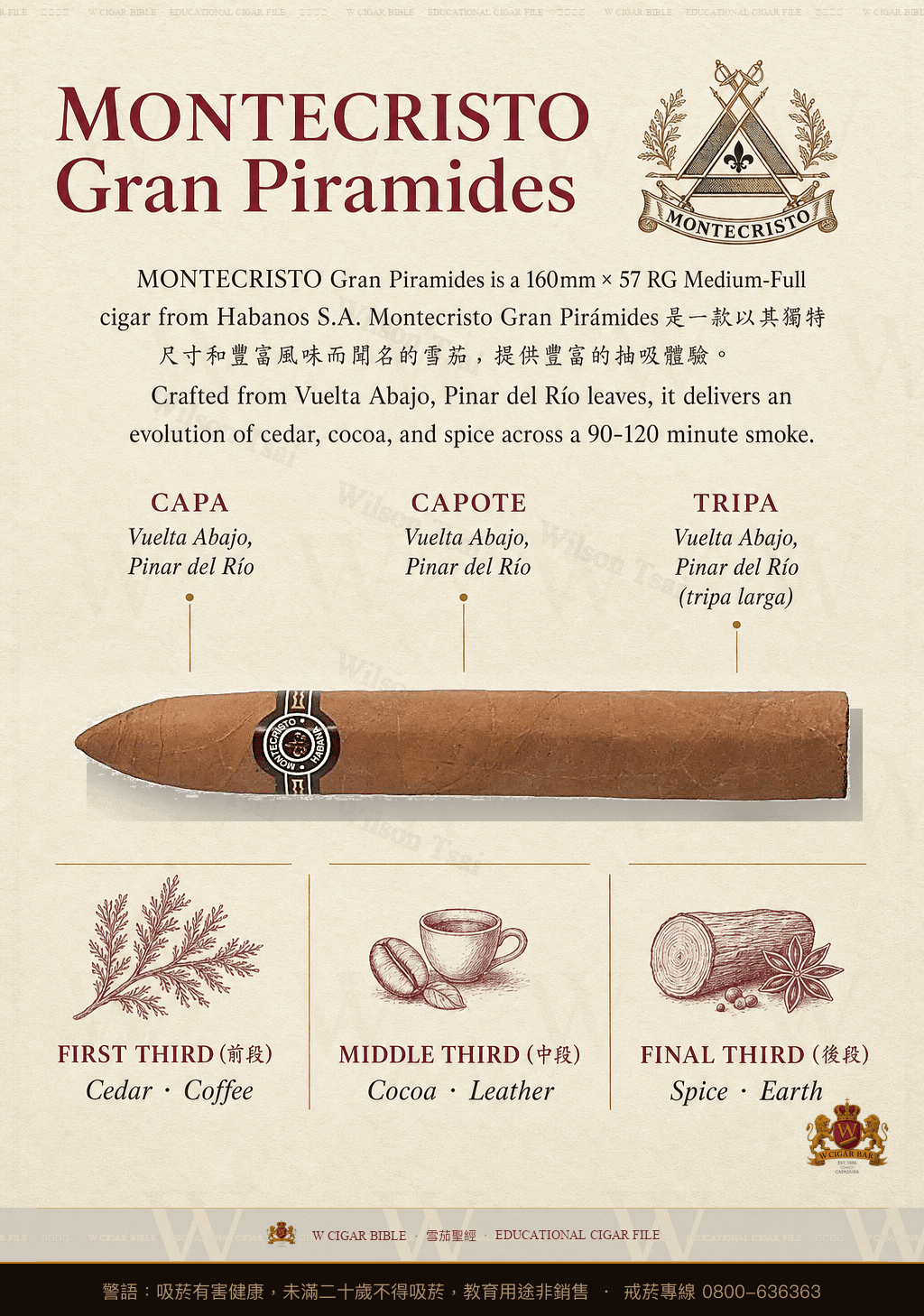Montecristo Gran Pirámides · 蒙特克里斯托