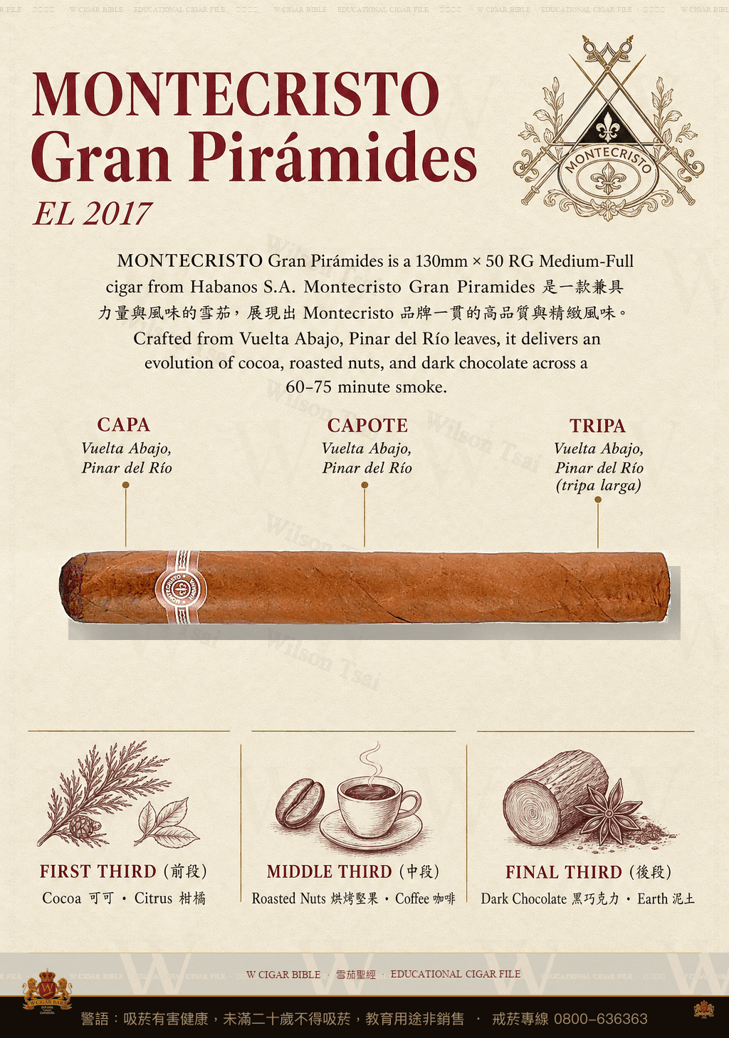Montecristo Gran Pirámides · Colección Habanos 2017 · 蒙特克里斯托