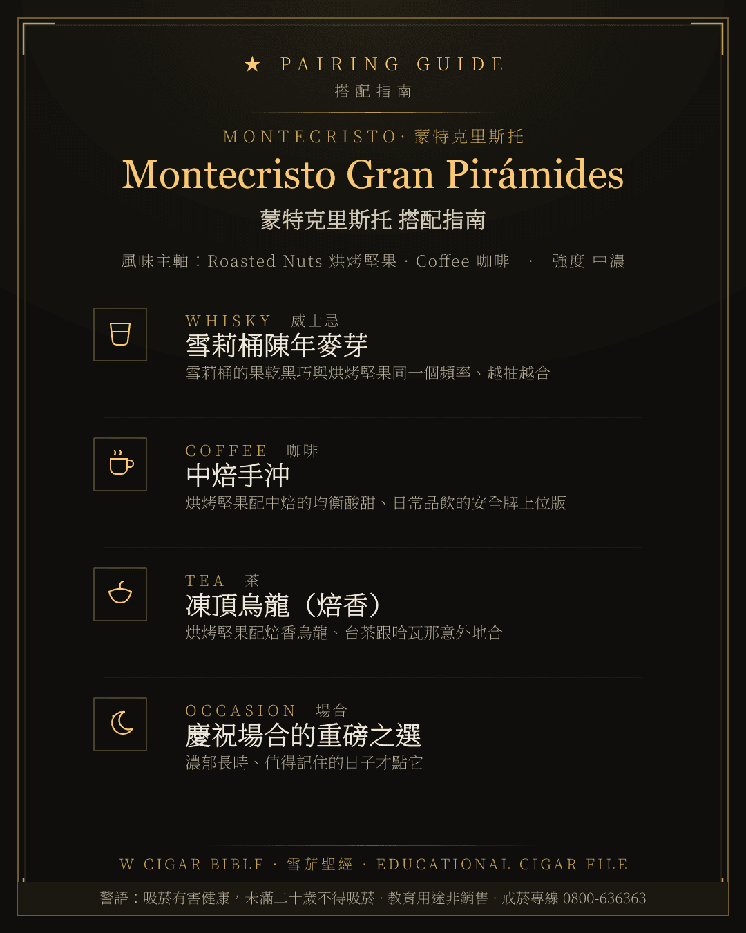 Montecristo Gran Pirámides 搭配指南 · 蒙特克里斯托