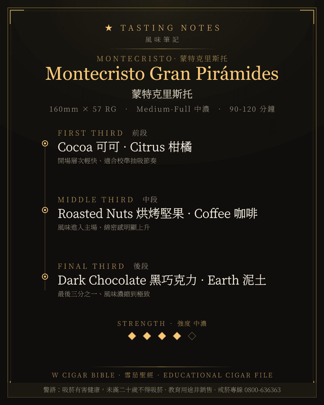 Montecristo Gran Pirámides 風味筆記 · 蒙特克里斯托