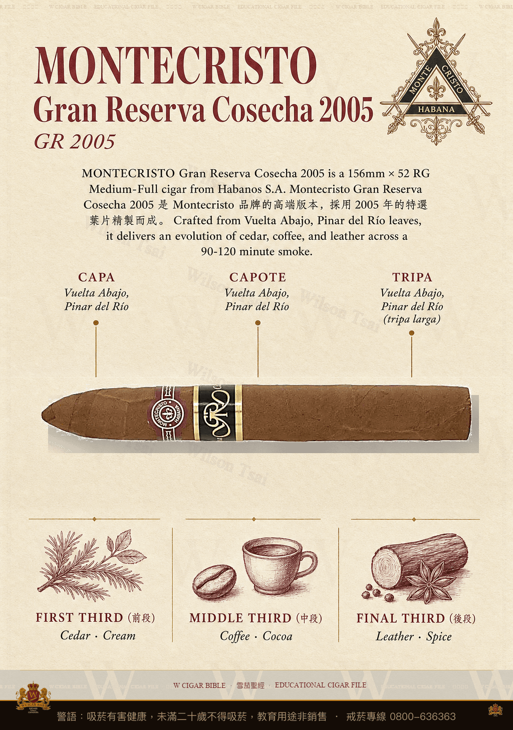 Montecristo Gran Reserva Cosecha 2005 · GR 2005 · 蒙特克里斯托