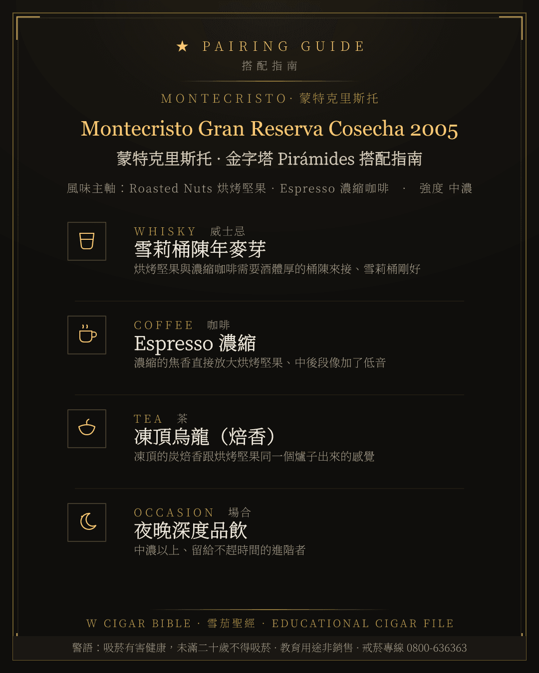 Montecristo Gran Reserva Cosecha 2005 搭配指南 · 蒙特克里斯托