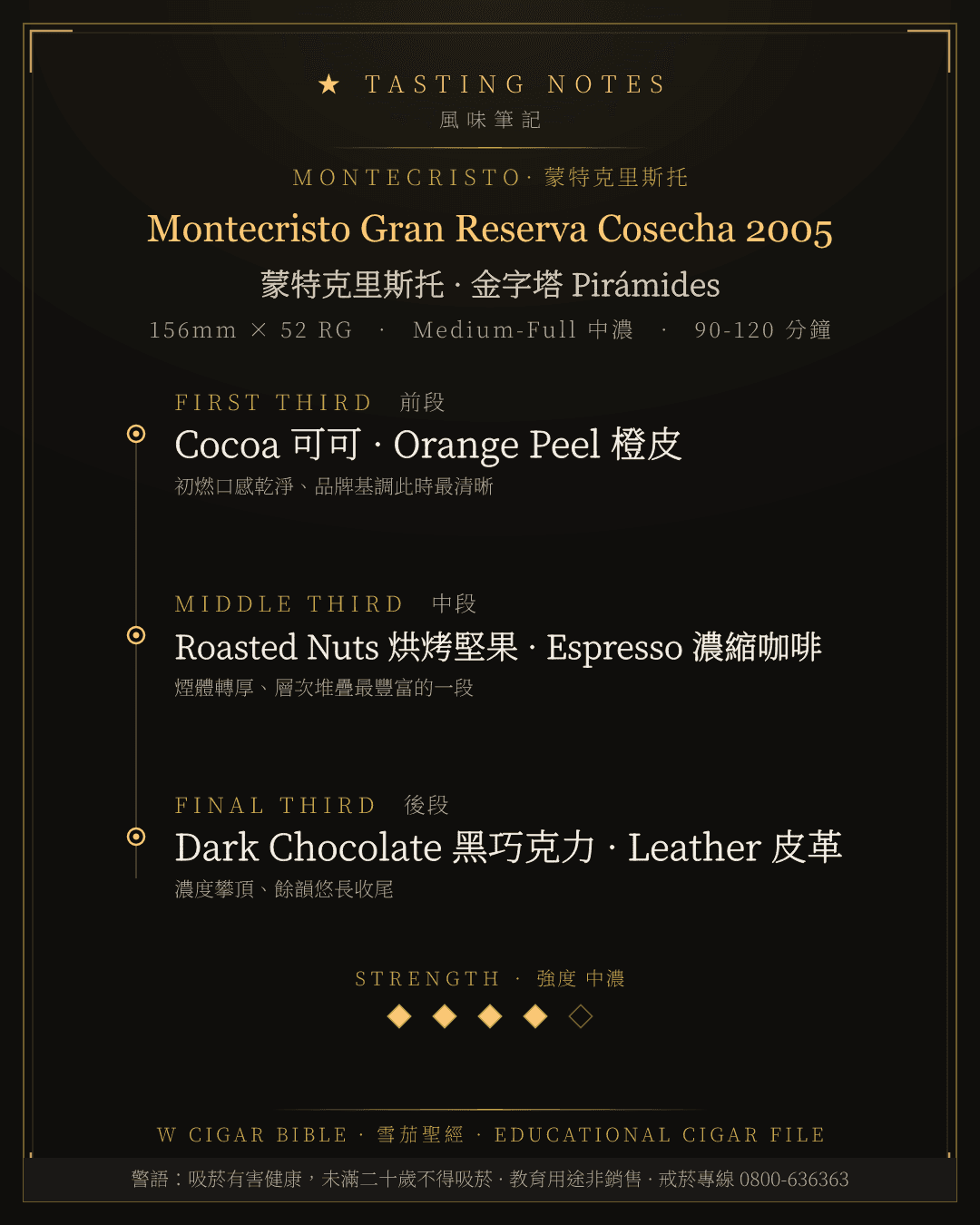 Montecristo Gran Reserva Cosecha 2005 風味筆記 · 蒙特克里斯托