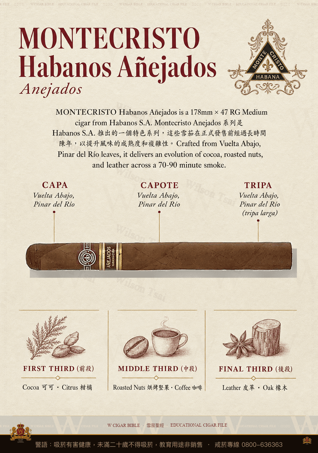 Montecristo Habanos Añejados · Anejados · 蒙特克里斯托