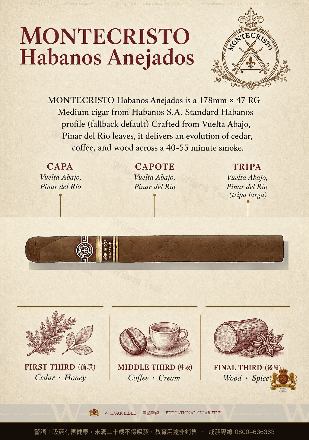 Montecristo Habanos Anejados · 蒙特克里斯托