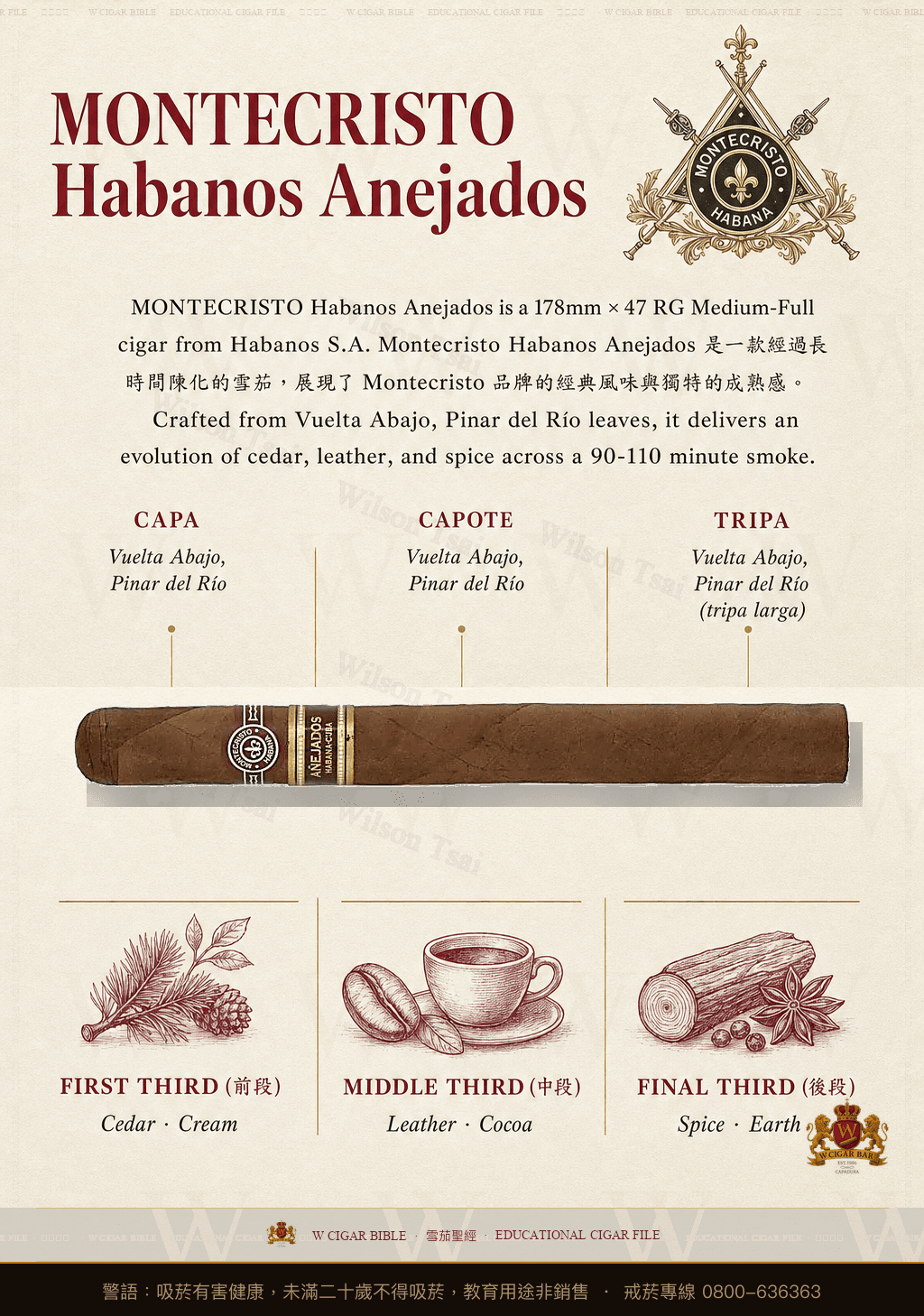 Montecristo Habanos Añejados · Anejados 未公佈 · 蒙特克里斯托