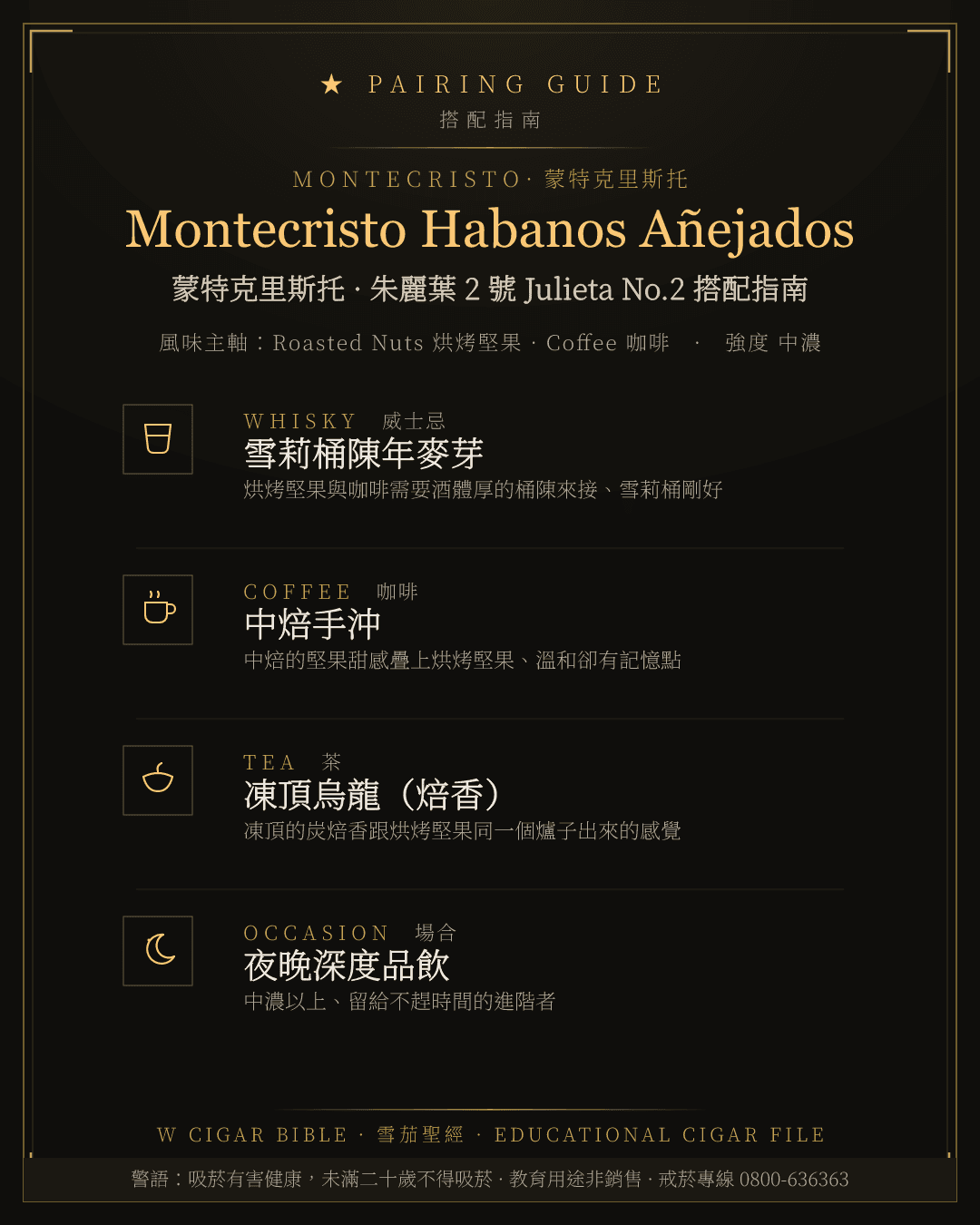Montecristo Habanos Añejados 搭配指南 · 蒙特克里斯托