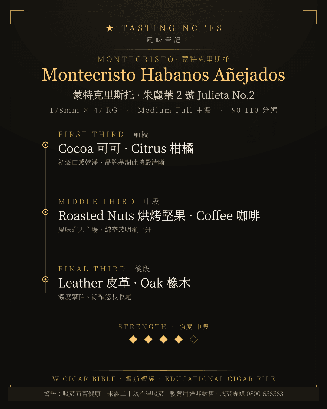 Montecristo Habanos Añejados 風味筆記 · 蒙特克里斯托