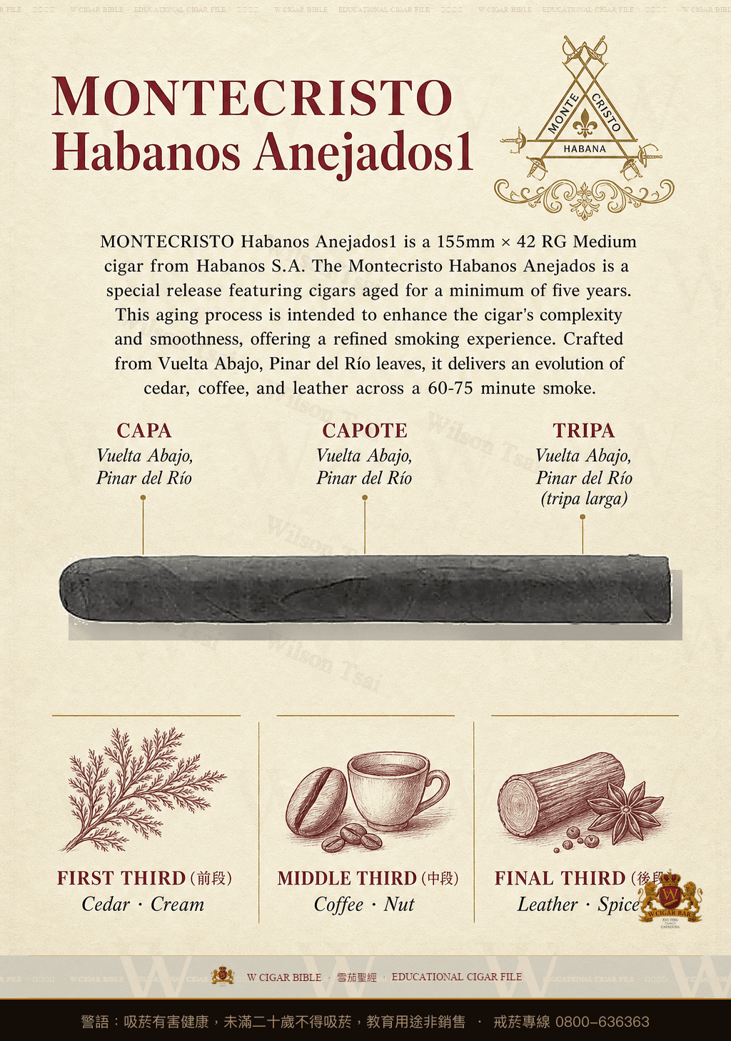 Montecristo Habanos Anejados1 · 蒙特克里斯托