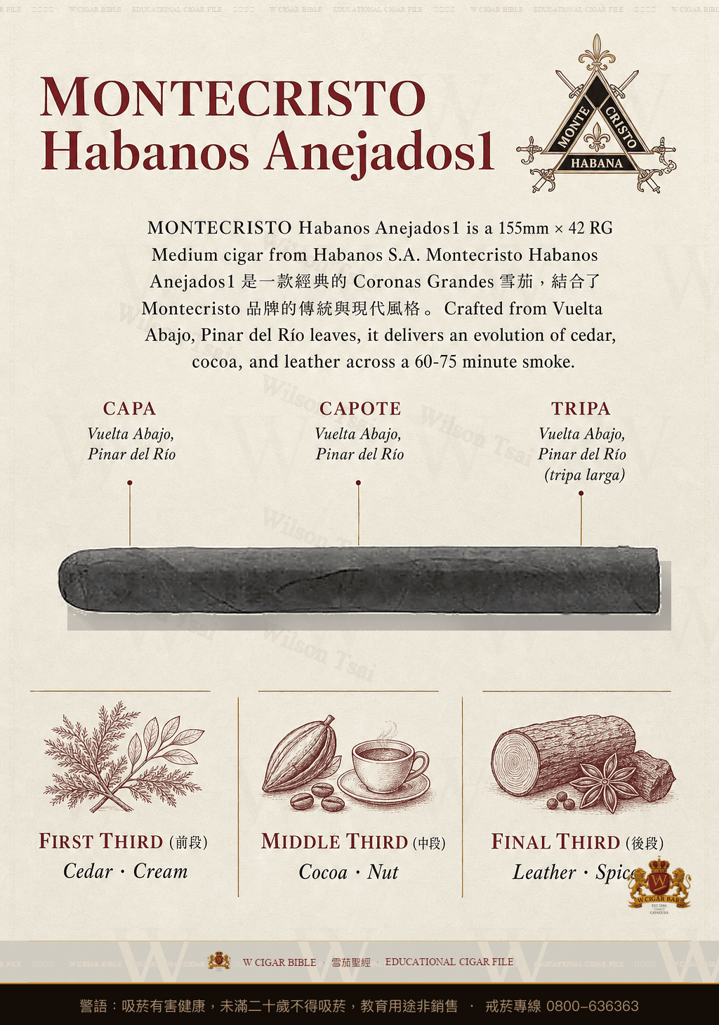 Montecristo Habanos Anejados1 · Anejados 未公佈 · 蒙特克里斯托