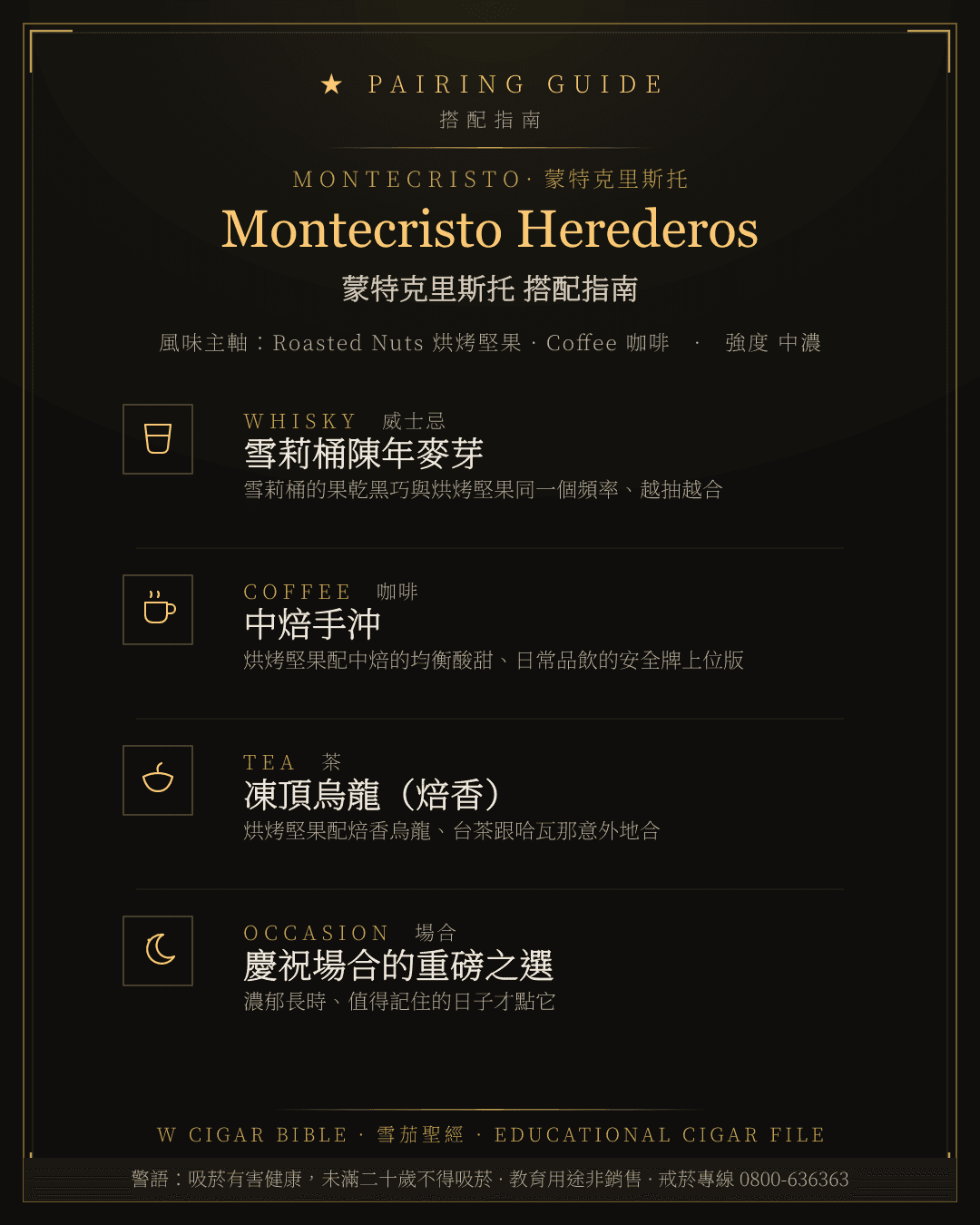 Montecristo Herederos 搭配指南 · 蒙特克里斯托