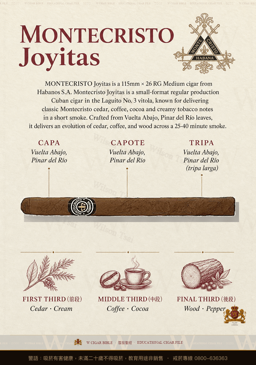 Montecristo Joyitas · 蒙特克里斯托