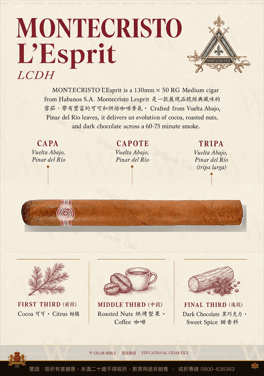 Montecristo L'Esprit · S.T. Dupont 聯名 · 蒙特克里斯托