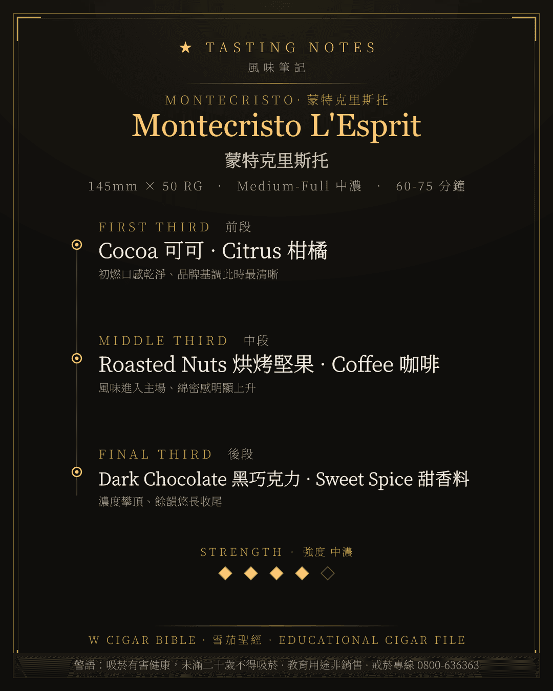 Montecristo L'Esprit 風味筆記 · 蒙特克里斯托
