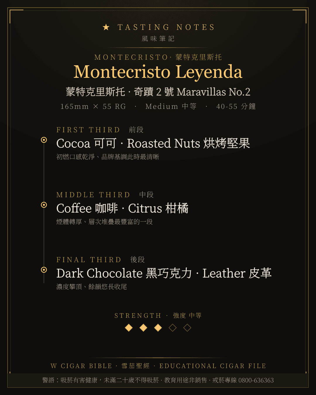 Montecristo Leyenda 風味筆記 · 蒙特克里斯托