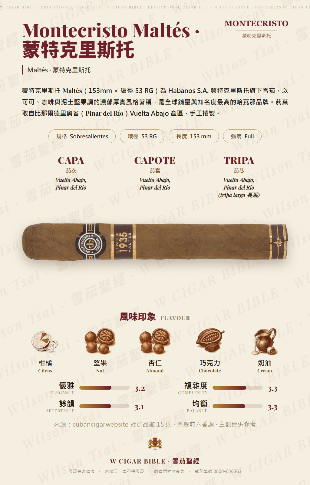 Montecristo Maltés · 蒙特克里斯托