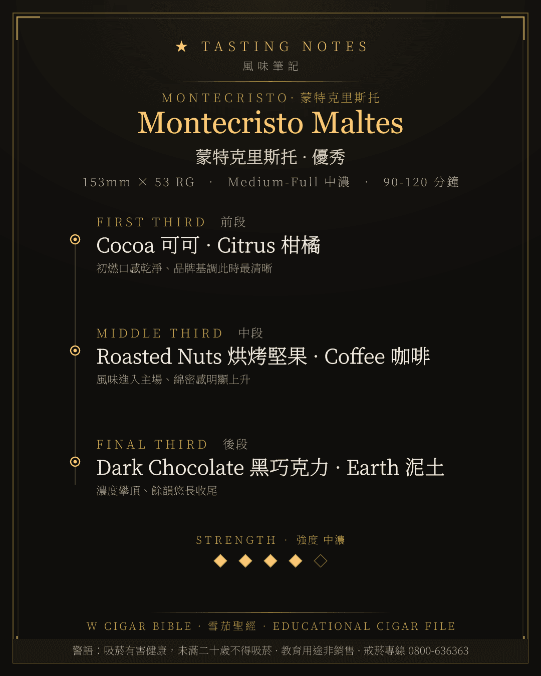Montecristo Maltes 風味筆記 · 蒙特克里斯托
