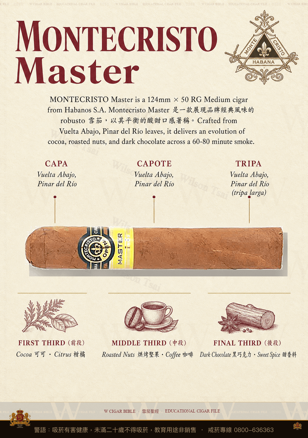 Montecristo Master · 蒙特克里斯托