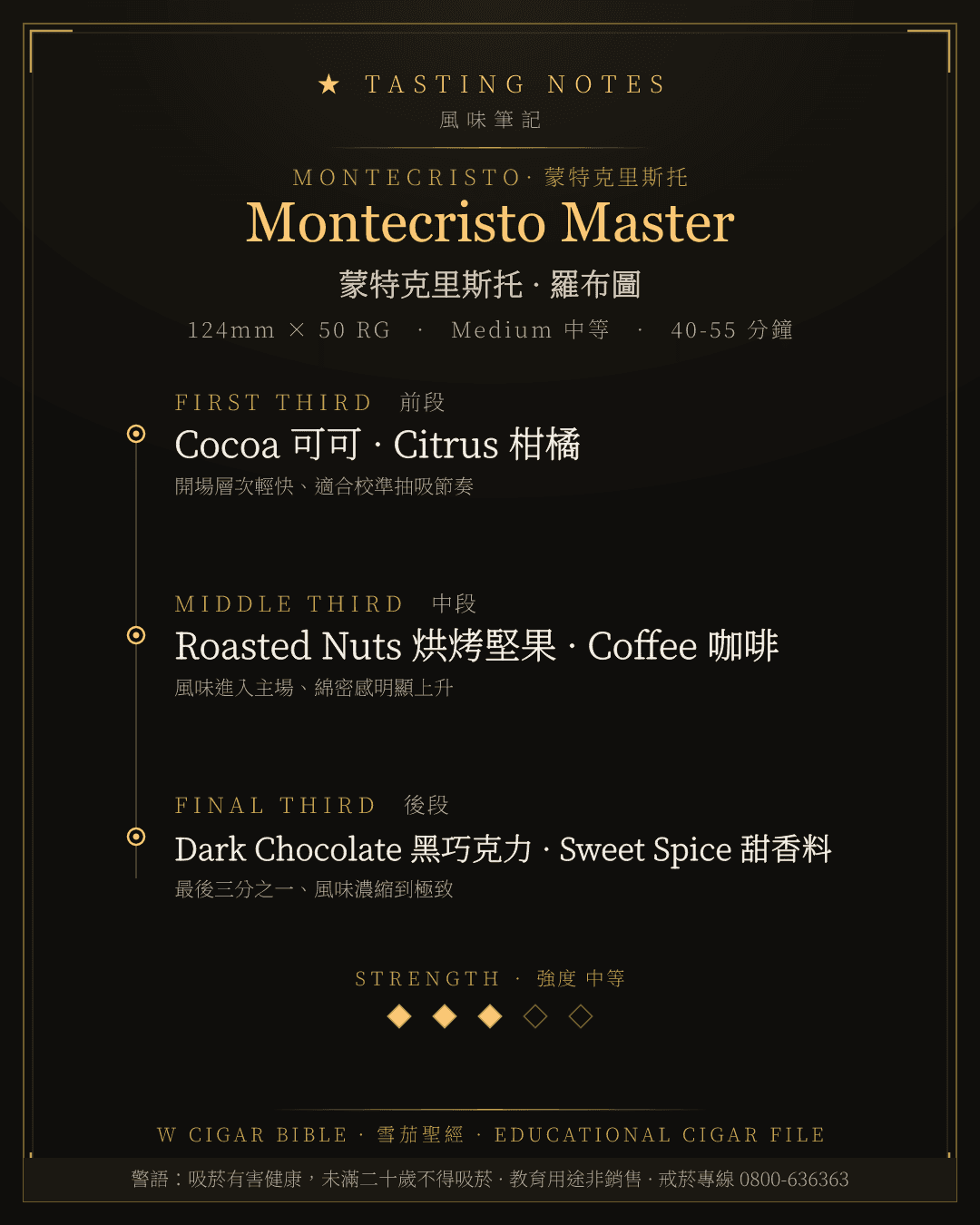 Montecristo Master 風味筆記 · 蒙特克里斯托