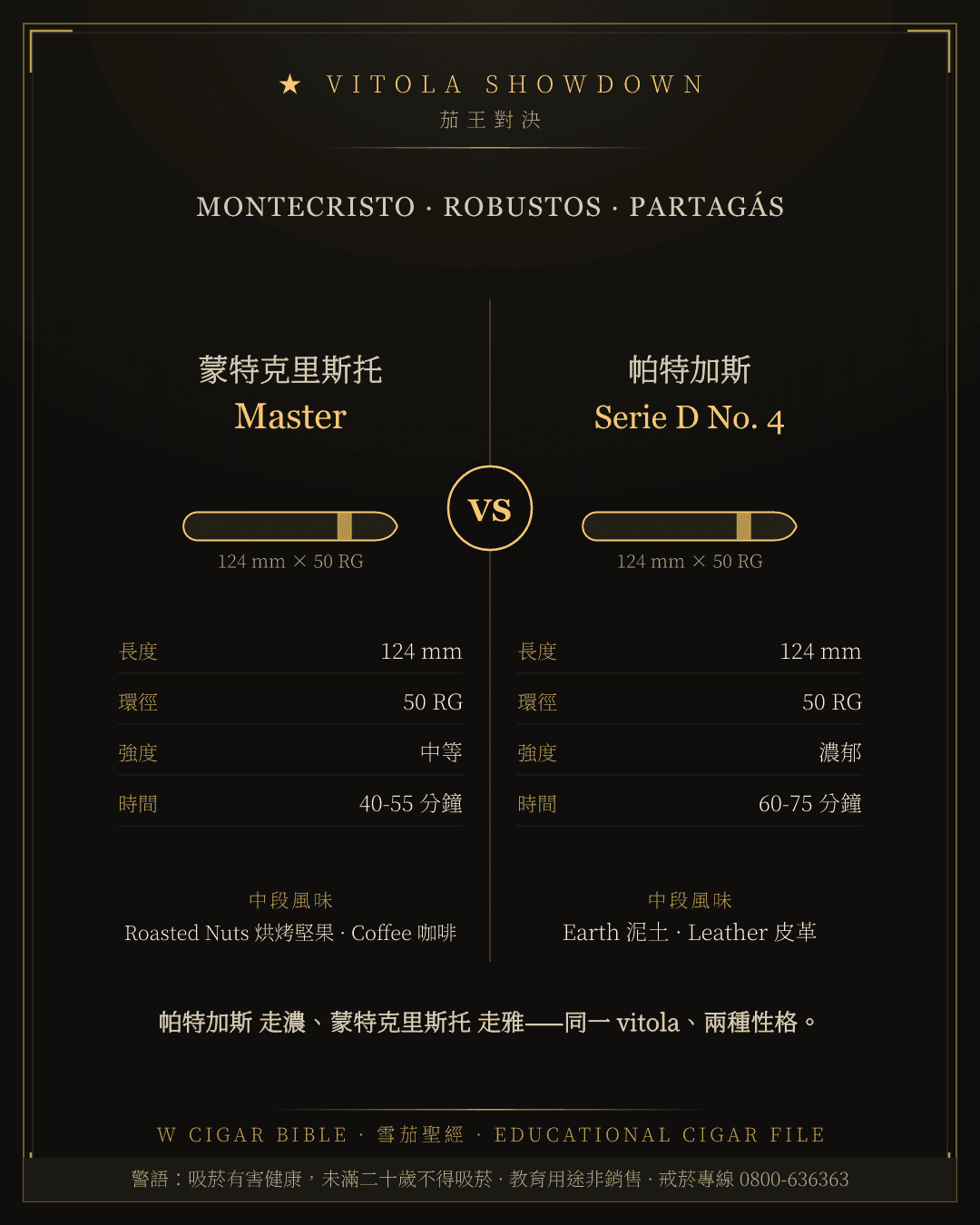 Montecristo Master vs Partagás Serie D No. 4