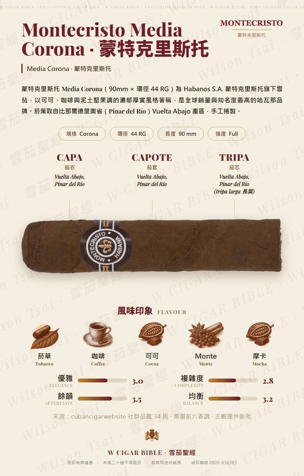 Montecristo Media Corona · 蒙特克里斯托