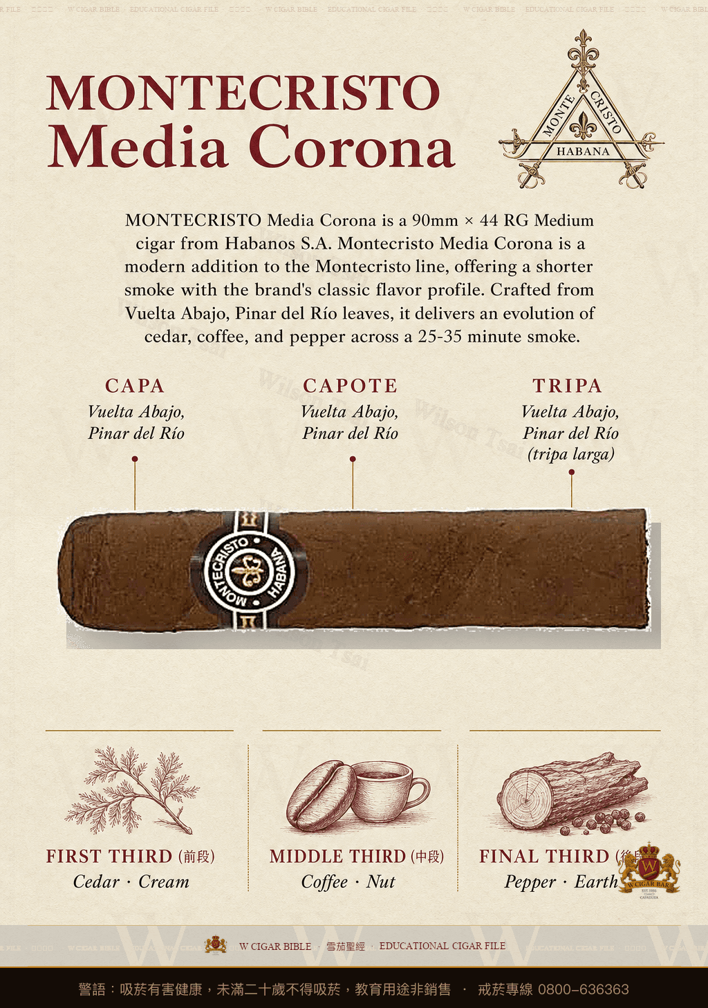 Montecristo Media Corona · 蒙特克里斯托