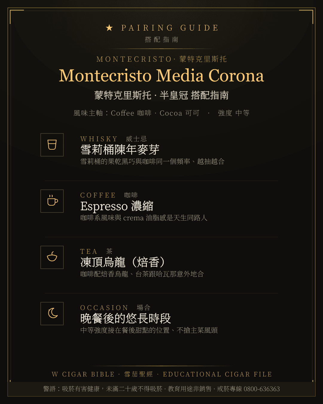 Montecristo Media Corona 搭配指南 · 蒙特克里斯托