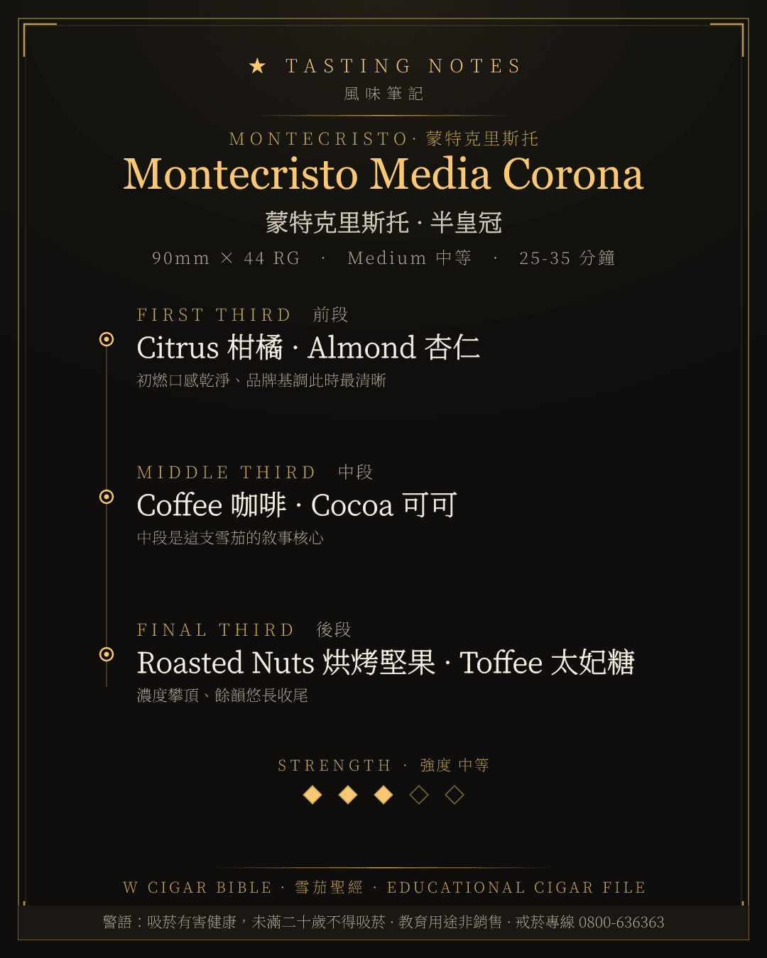 Montecristo Media Corona 風味筆記 · 蒙特克里斯托