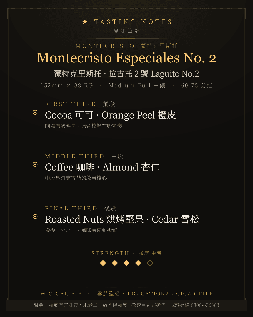 Montecristo Especiales No. 2 風味筆記 · 蒙特克里斯托