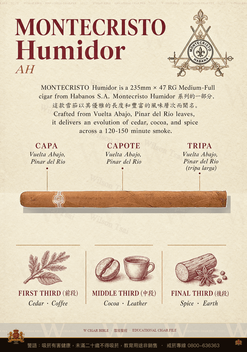 Montecristo Humidor · AH · 蒙特克里斯托