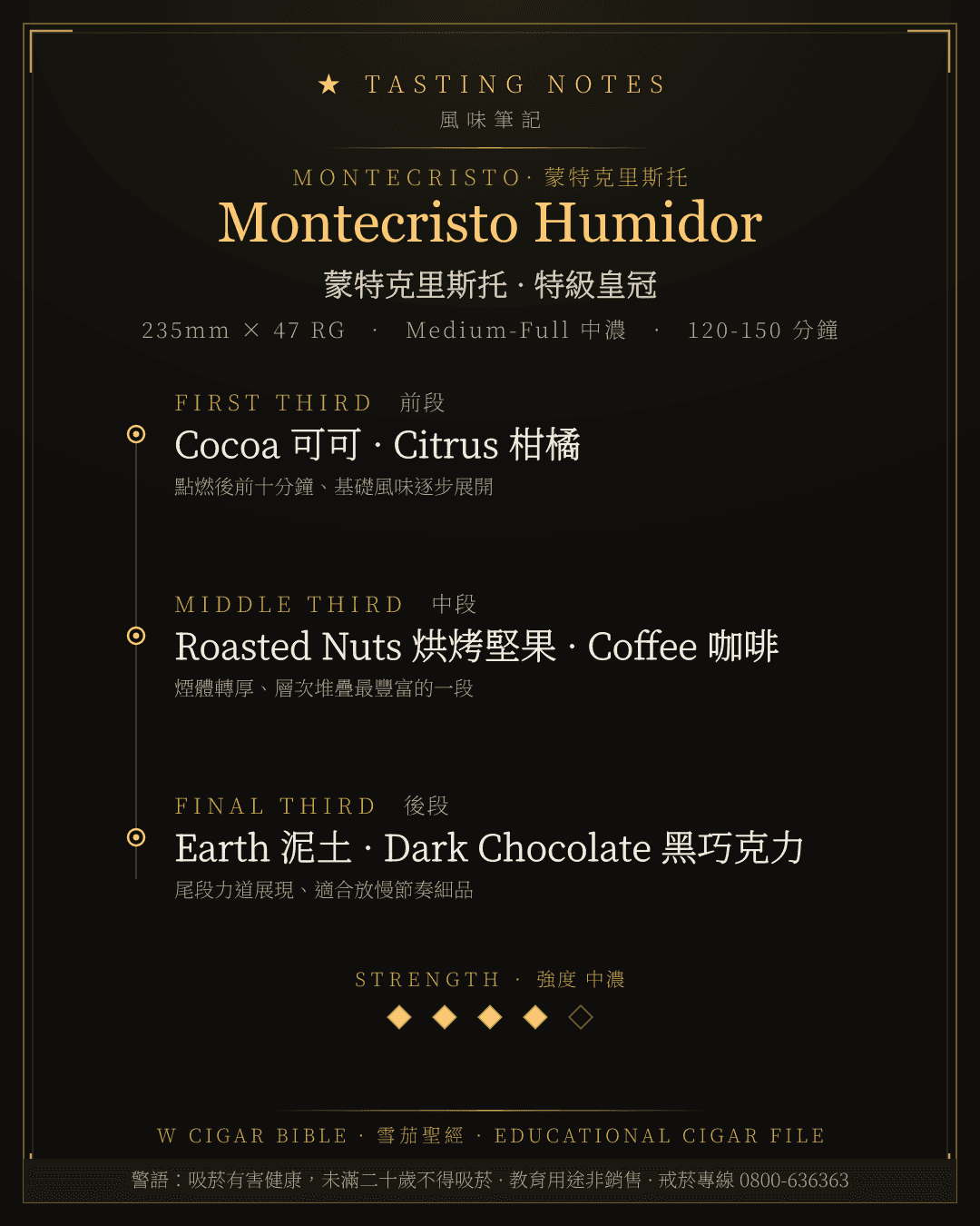 Montecristo Humidor 風味筆記 · 蒙特克里斯托