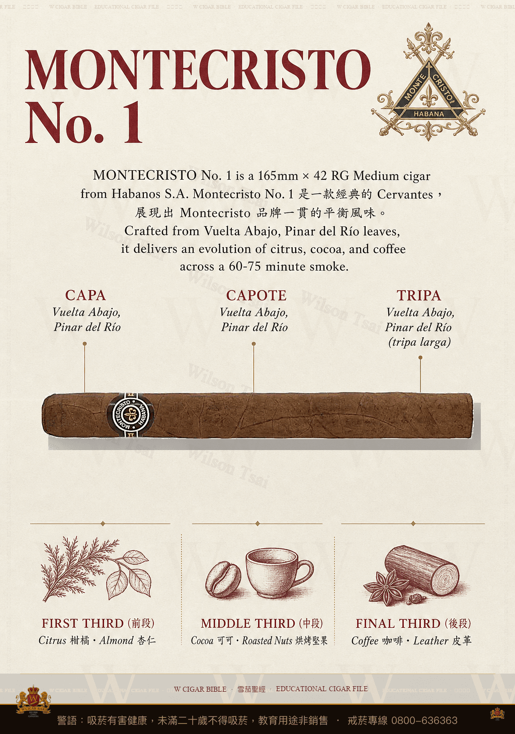 Montecristo No. 1 · 蒙特克里斯托