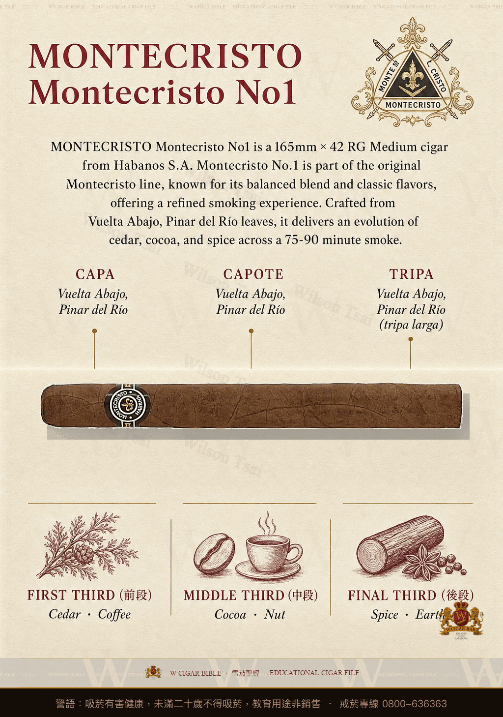 Montecristo Montecristo No1 · 蒙特克里斯托